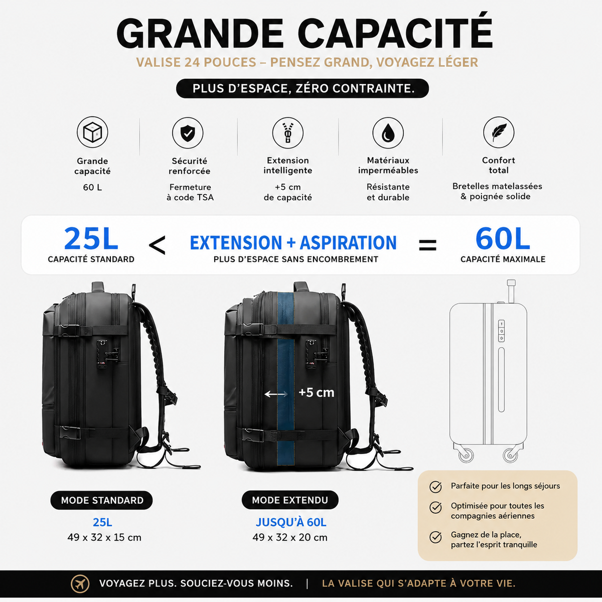 Sac de Voyage Compressible - Cabine